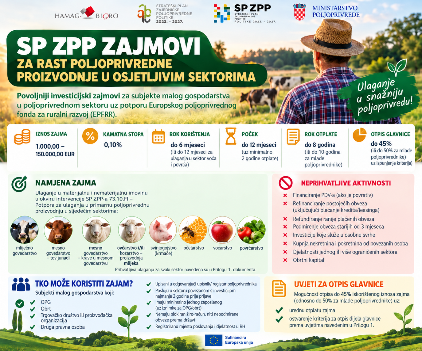 HAMAG-BICRO zajmovi otvaraju se 28. listopada!
